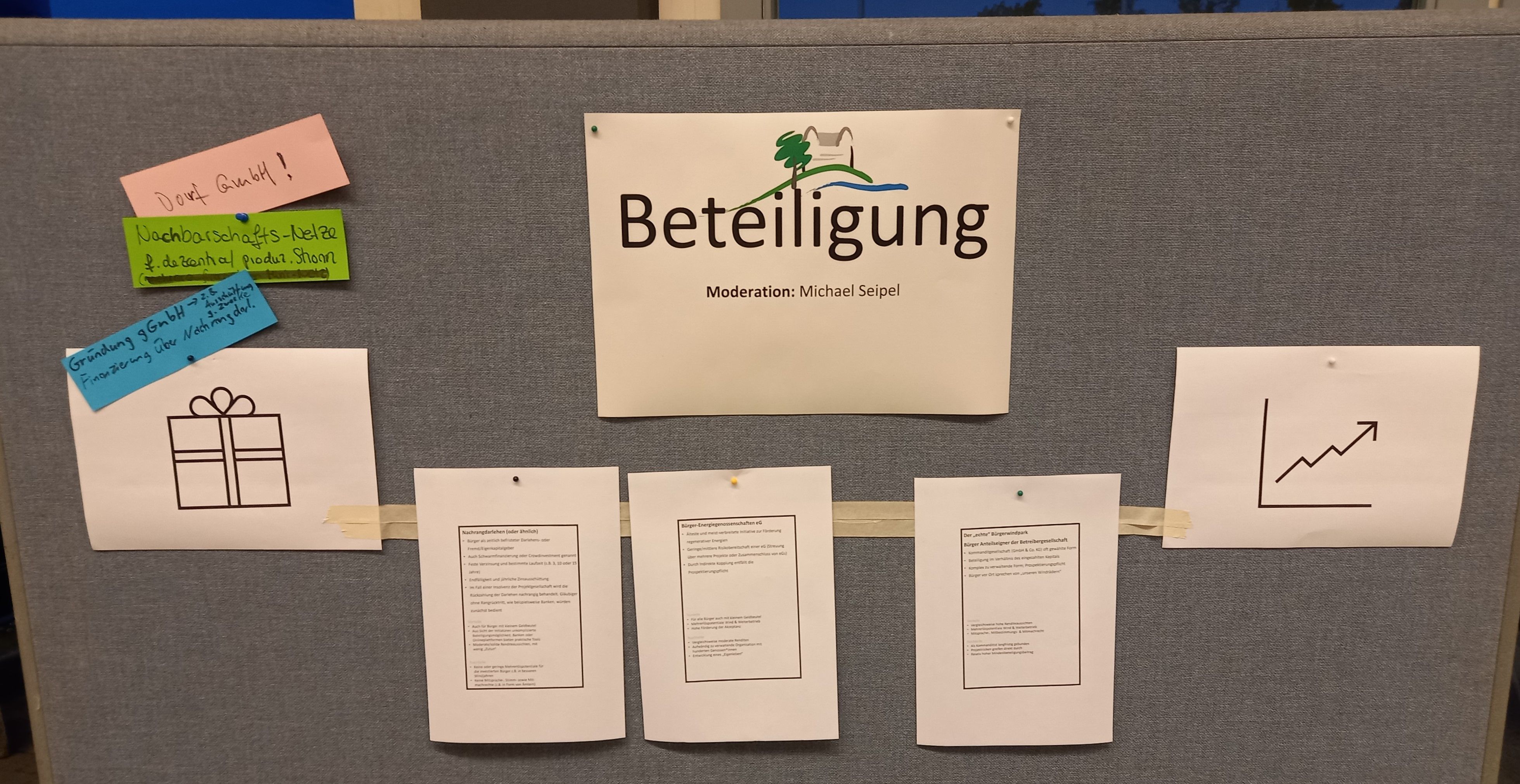 Stellwand Beteiligung